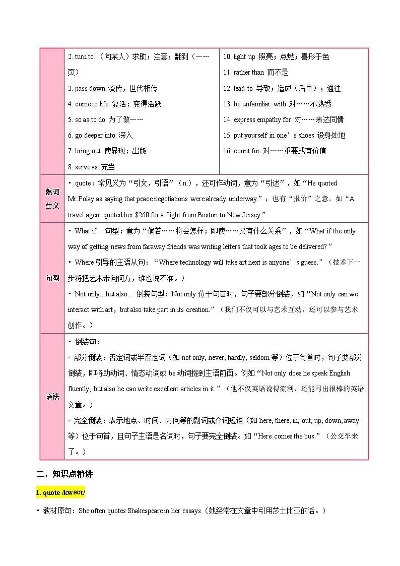 外研版高中英语选择性必修第一册Unit 4 Meeting the muse（知识清单）（教师版）第2页