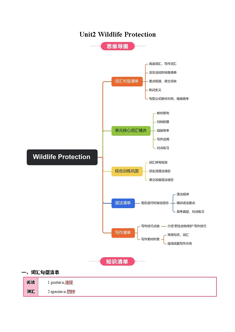 人教版高中英语必修二Unit 2 Wildlife Protection（知识清单）教师版第1页