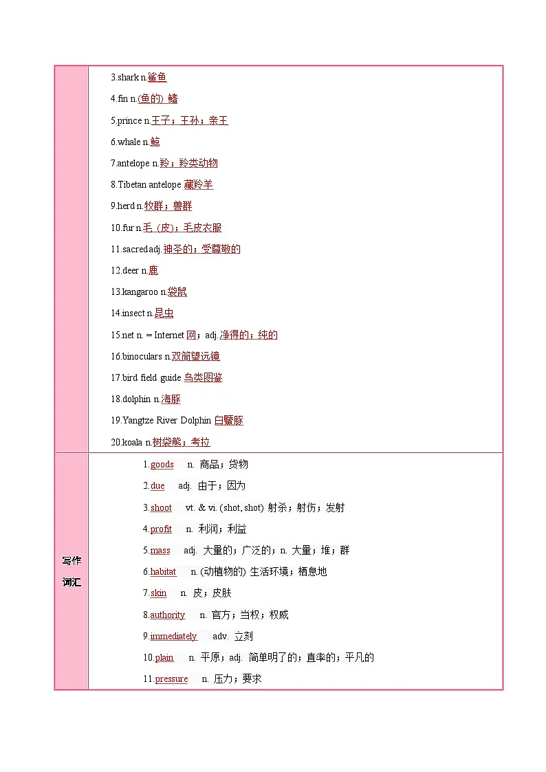 人教版高中英语必修二Unit 2 Wildlife Protection（知识清单）教师版第2页