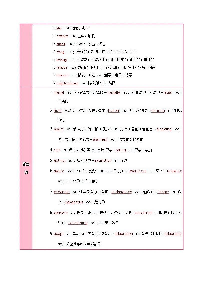 人教版高中英语必修二Unit 2 Wildlife Protection（知识清单）教师版第3页