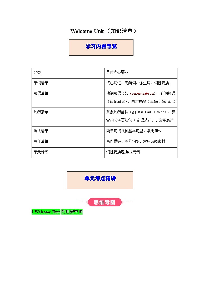 人教版高中英语必修第一册Welcome Unit（知识清单）（挖空版）第1页