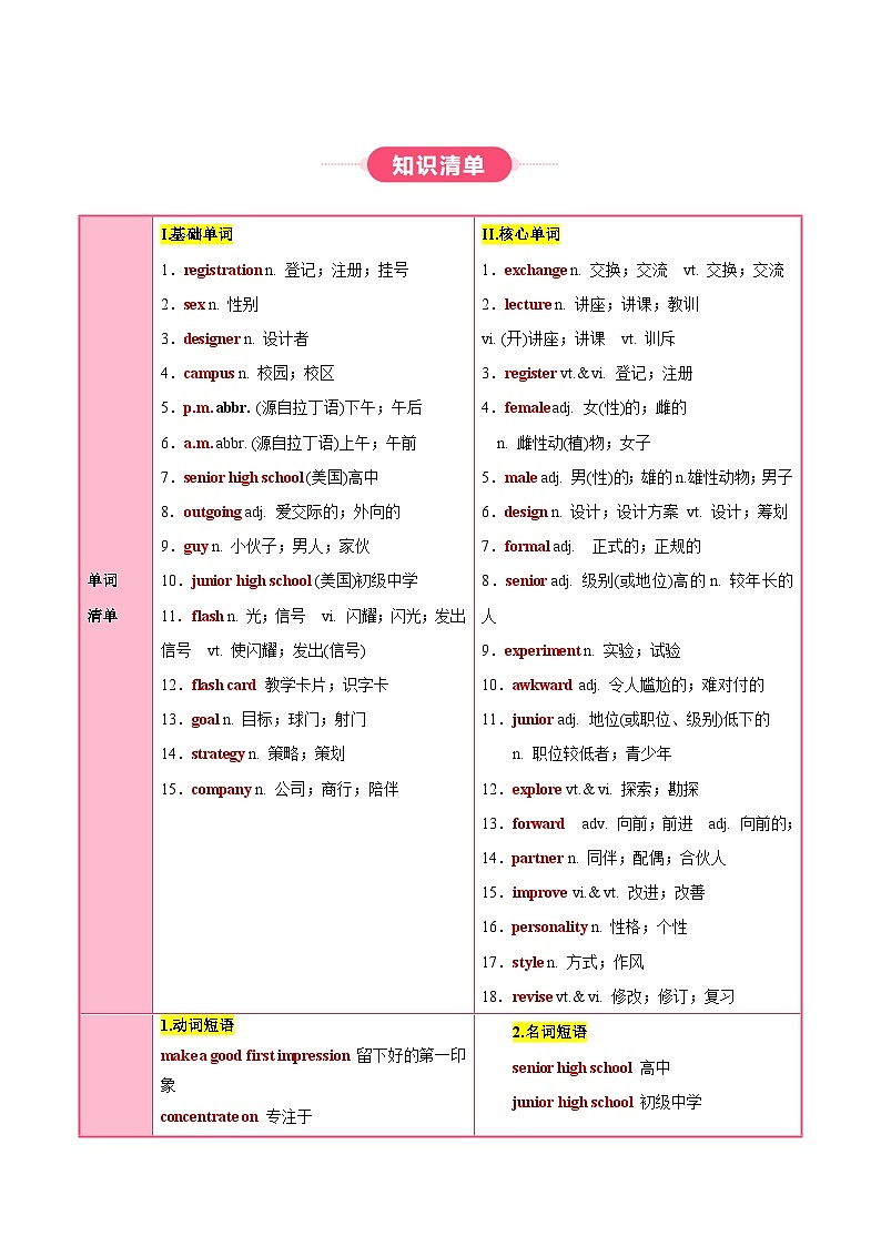 人教版高中英语必修第一册Welcome Unit（知识清单）（挖空版）第3页
