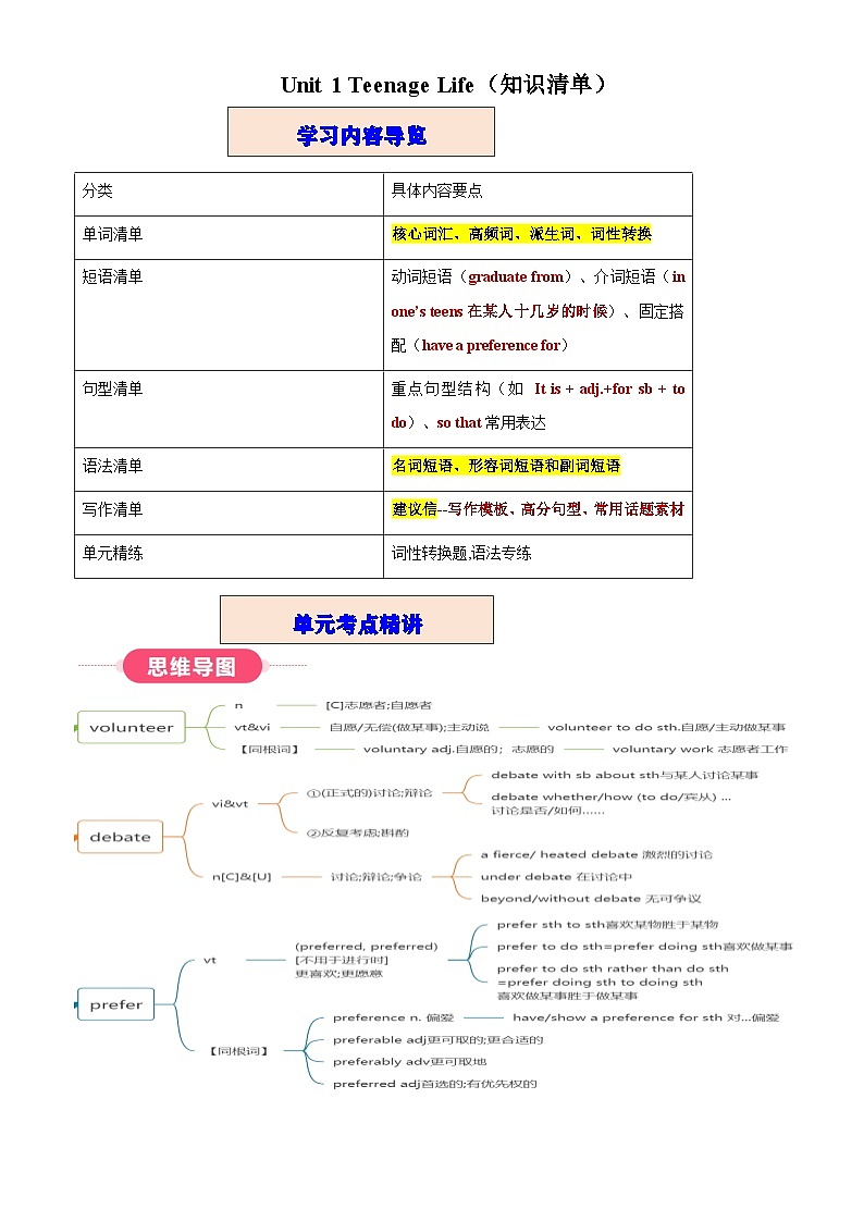 人教版高中英语必修第一册Unit 1 Teenage Life（知识清单）（挖空版）第1页
