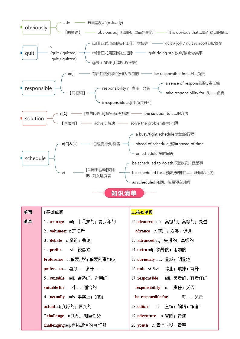人教版高中英语必修第一册Unit 1 Teenage Life（知识清单）（答案版）第3页