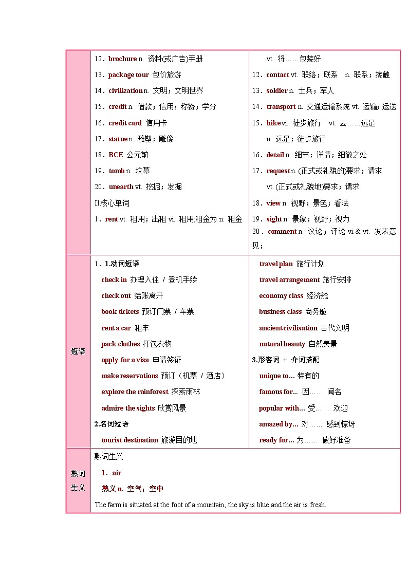 人教版高中英语必修第一册Unit 2 Travelling around（知识清单）（答案版）第2页