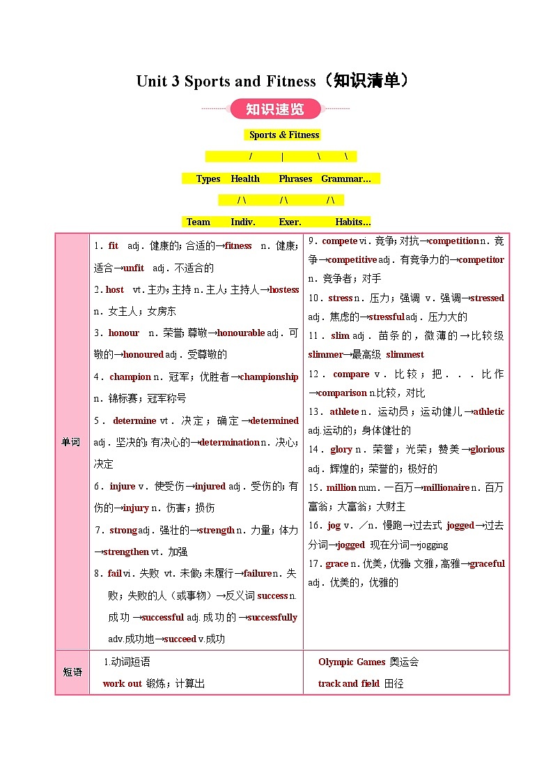 人教版高中英语必修第一册 Unit 3 Sports and Fitness（知识清单） （挖空版）第1页