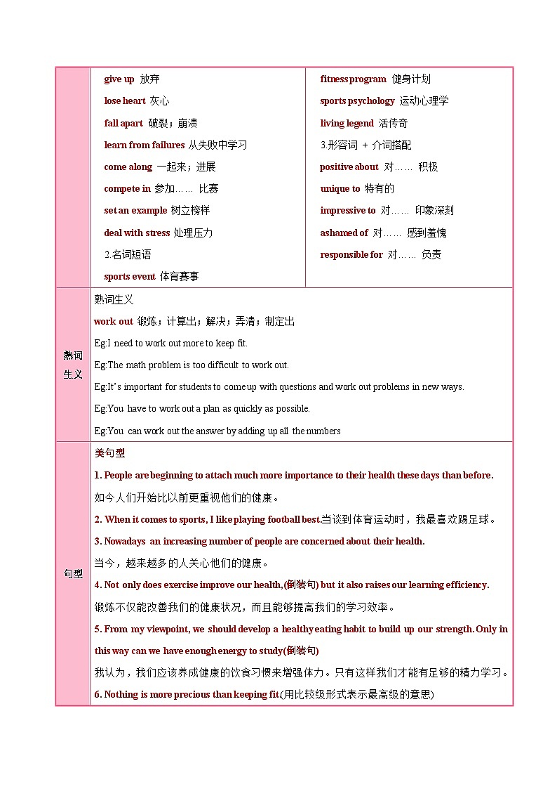 人教版高中英语必修第一册 Unit 3 Sports and Fitness（知识清单） （挖空版）第2页