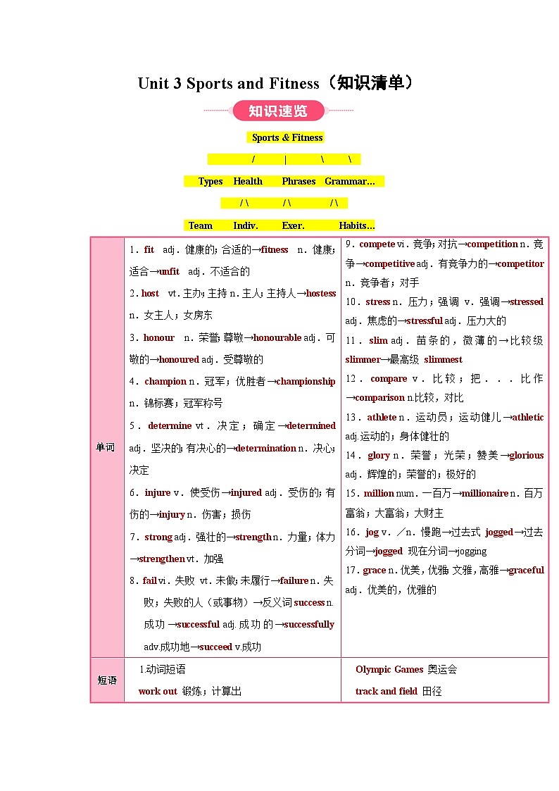 人教版高中英语必修第一册 Unit 3 Sports and Fitness（知识清单） （答案版）第1页