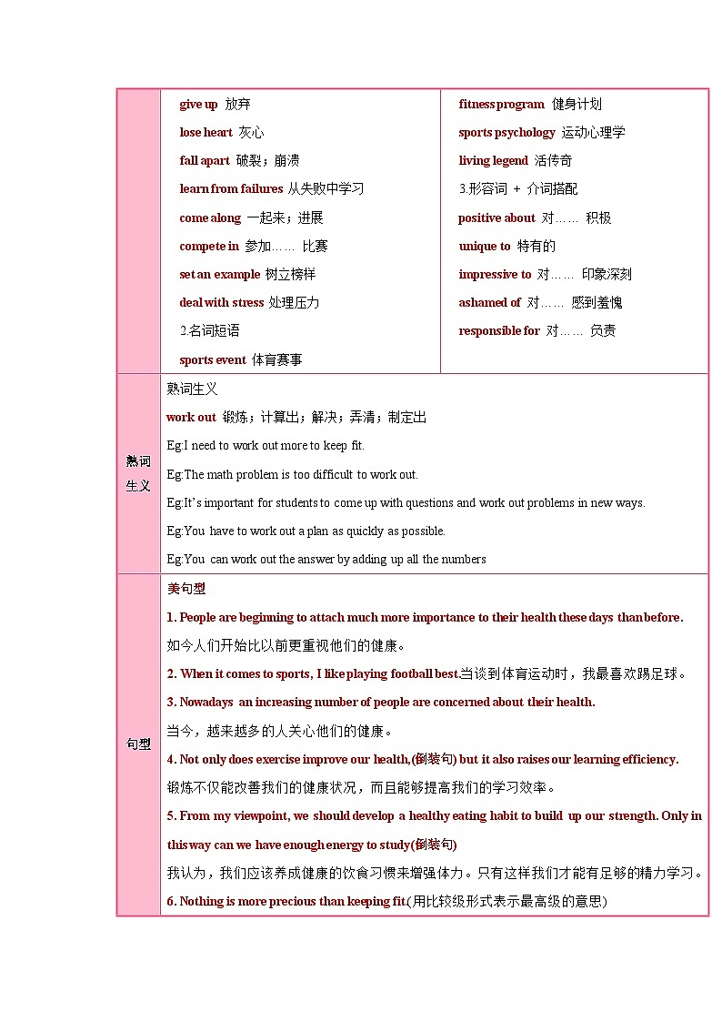 人教版高中英语必修第一册Unit 3 Sports and Fitness（知识清单） （答案版）第2页