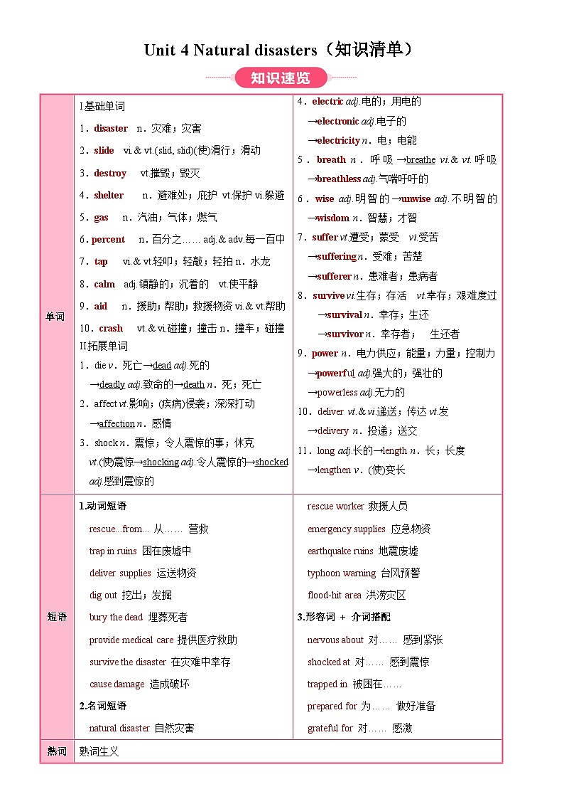 人教版高中英语必修第一册 Unit 4 Natural disasters（知识清单）（挖空版）第1页