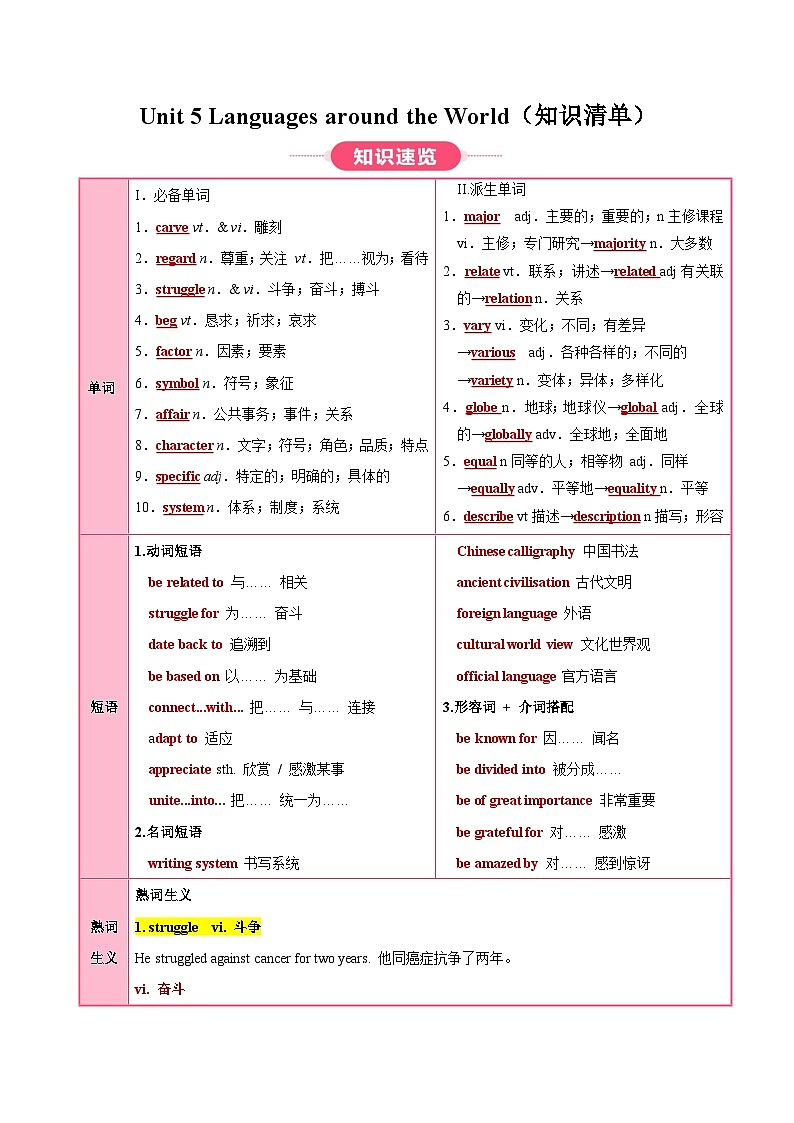 人教版高中英语必修第一册 Unit 5 Languages around the World（知识清单）（答案版）第1页