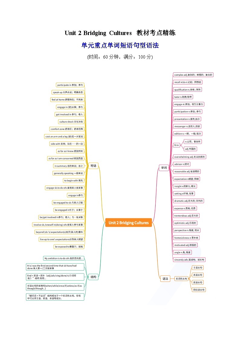 人教版高中英语选择性必修二Unit 2 Bridiging Cultures 单词短语句型语法（教材考点精练）（学生版）第1页