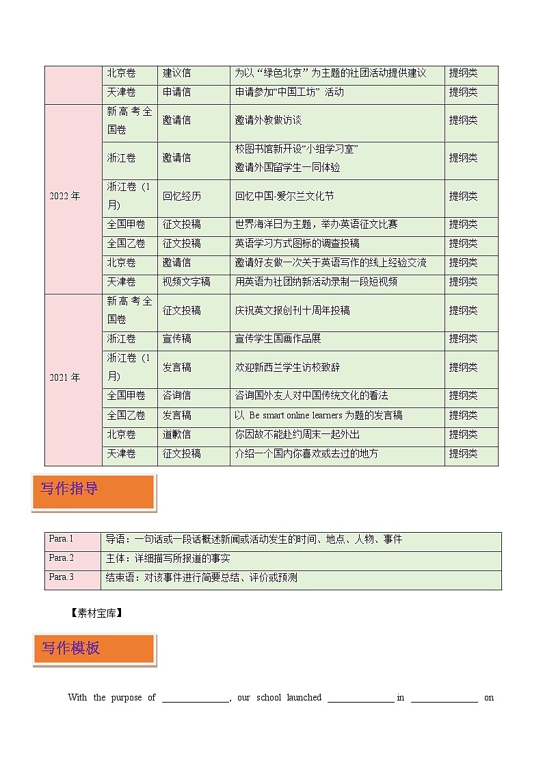 高频文体03 应用文写作之活动报道（写作专练）（原卷版）-2025-2026学年英语高考复习写作专题讲练（全国通用）第2页