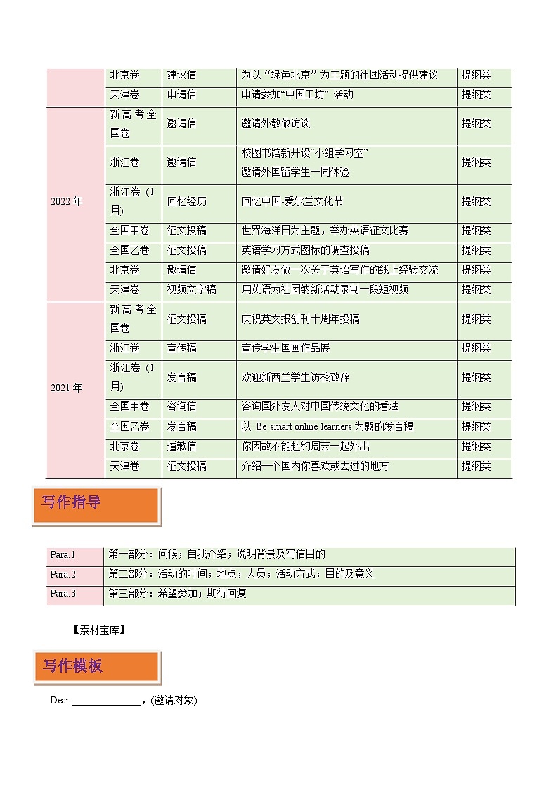 高频文体06 应用文写作之邀请信（写作专练）（解析版）-2025-2026学年英语高考复习写作专题讲练（全国通用）第2页