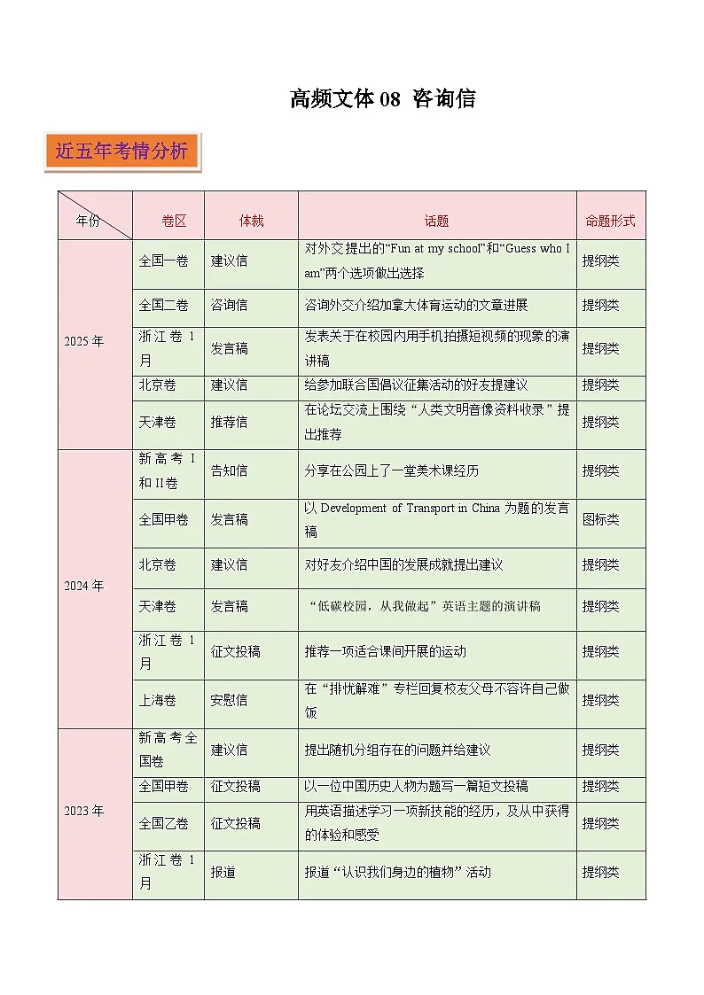 高频文体08 应用文写作之咨询信（写作专练）（原卷版）-2025-2026学年英语高考复习写作专题讲练（全国通用）第1页
