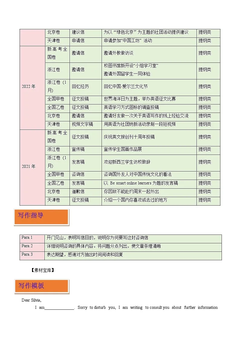 高频文体08 应用文写作之咨询信（写作专练）（原卷版）-2025-2026学年英语高考复习写作专题讲练（全国通用）第2页