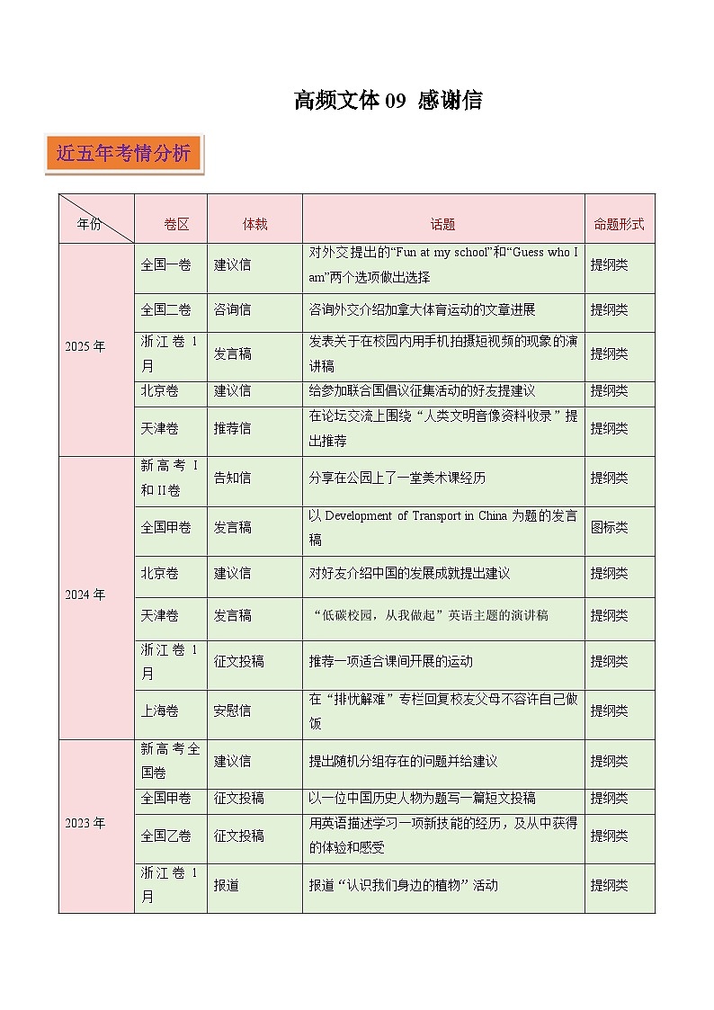 高频文体09 应用文写作之感谢信（写作专练）（原卷版）-2025-2026学年英语高考复习写作专题讲练（全国通用）第1页