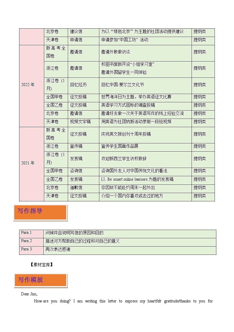 高频文体09 应用文写作之感谢信（写作专练）（解析版）-2025-2026学年英语高考复习写作专题讲练（全国通用）第2页