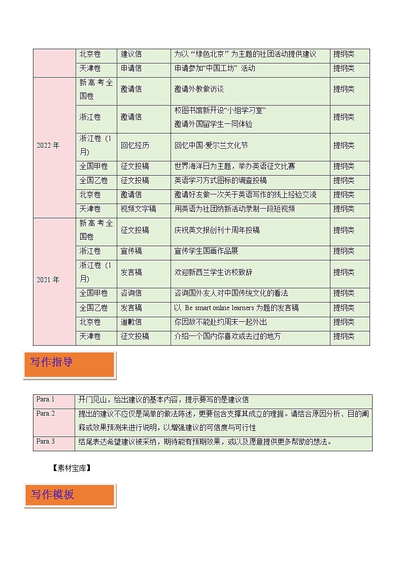 高频文体10 应用文写作之建议信（写作专练）（原卷版）-2025-2026学年英语高考复习写作专题讲练（全国通用）第2页