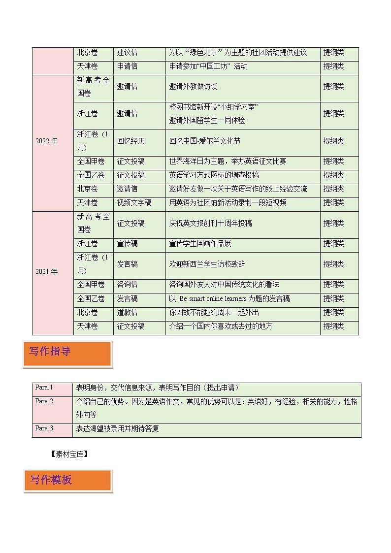 高频文体13 应用文写作之申请信（写作专练）（解析版）-2026年英语高考复习（全国通用）第2页