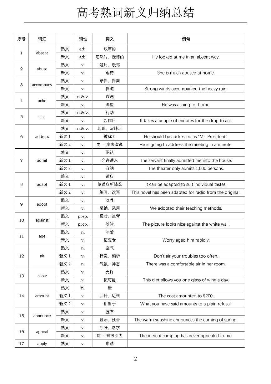 2025-2026高考英语冲刺高考熟词新义归纳总结学案第1页