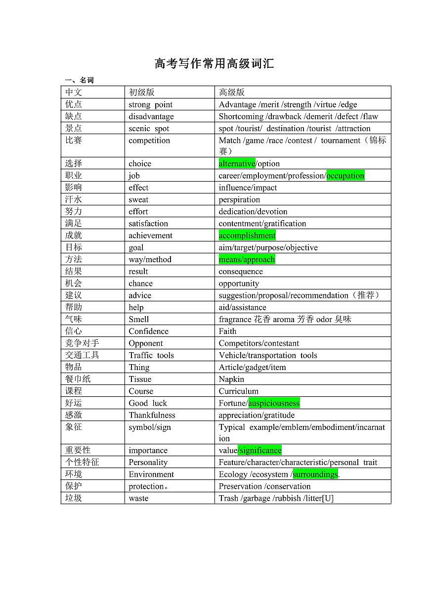 2025-2026高考英语冲刺写作常用高级词汇学案第1页