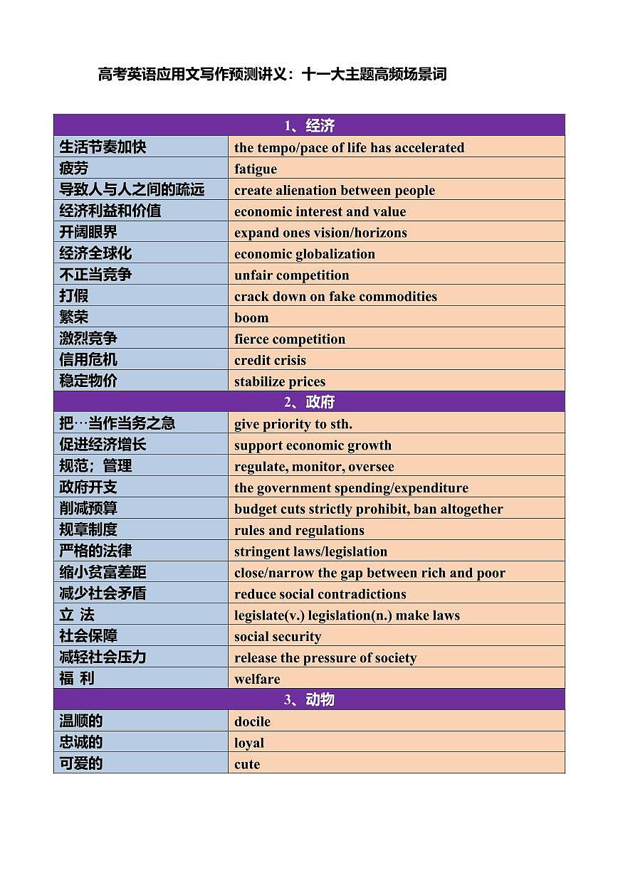2025-2026高考英语冲刺应用文写作高频场景词学案第1页