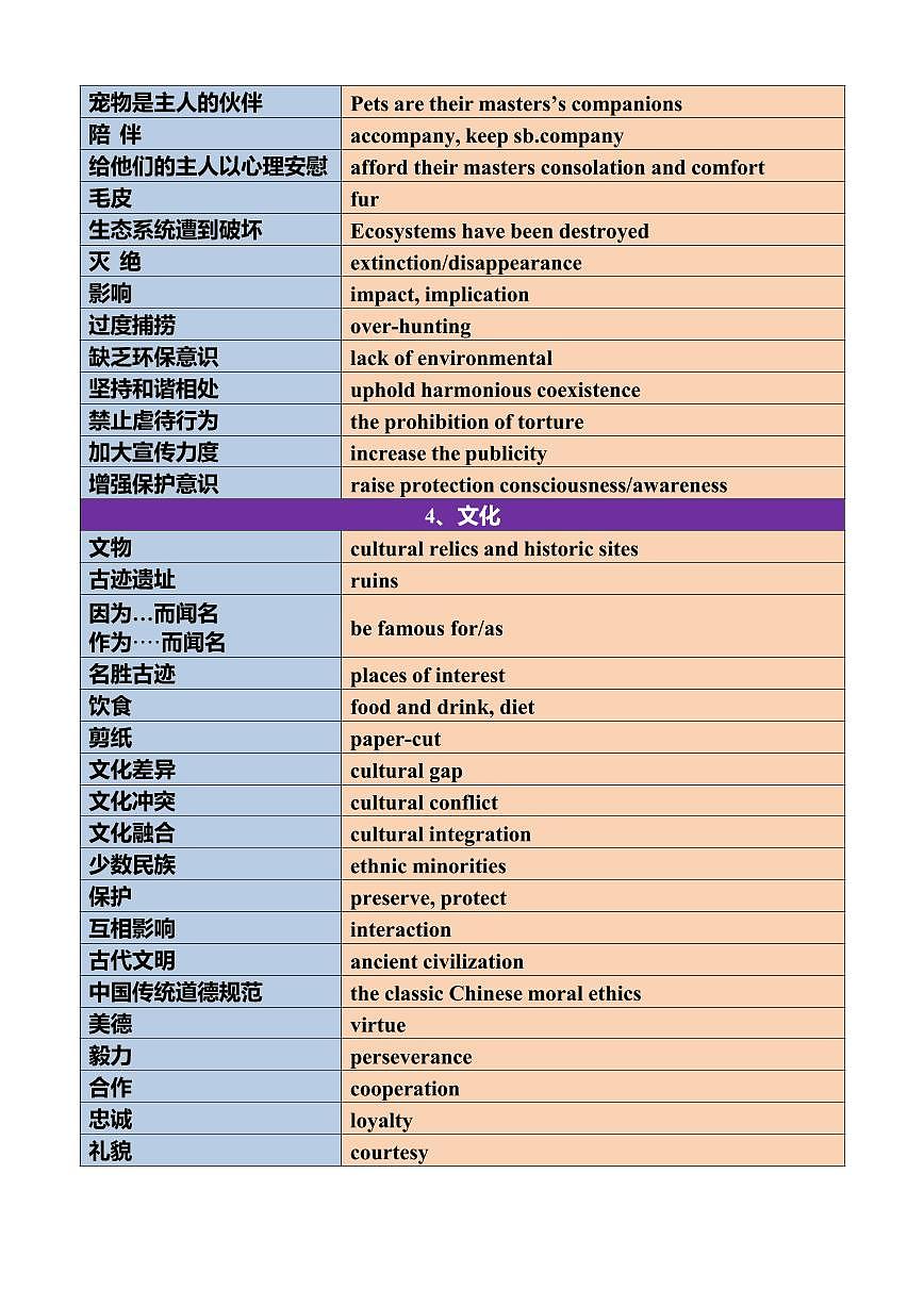 2025-2026高考英语冲刺应用文写作高频场景词学案第2页
