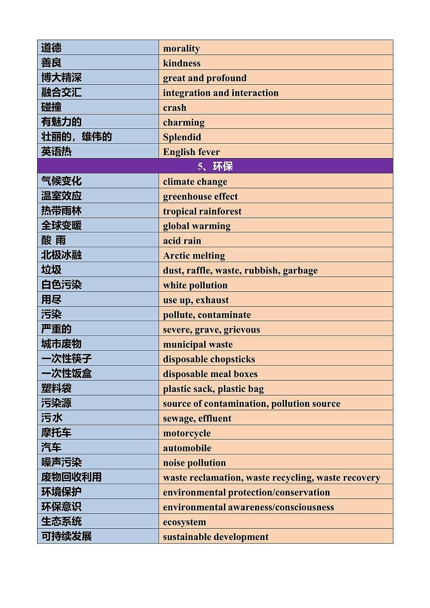 2025-2026高考英语冲刺应用文写作高频场景词学案第3页