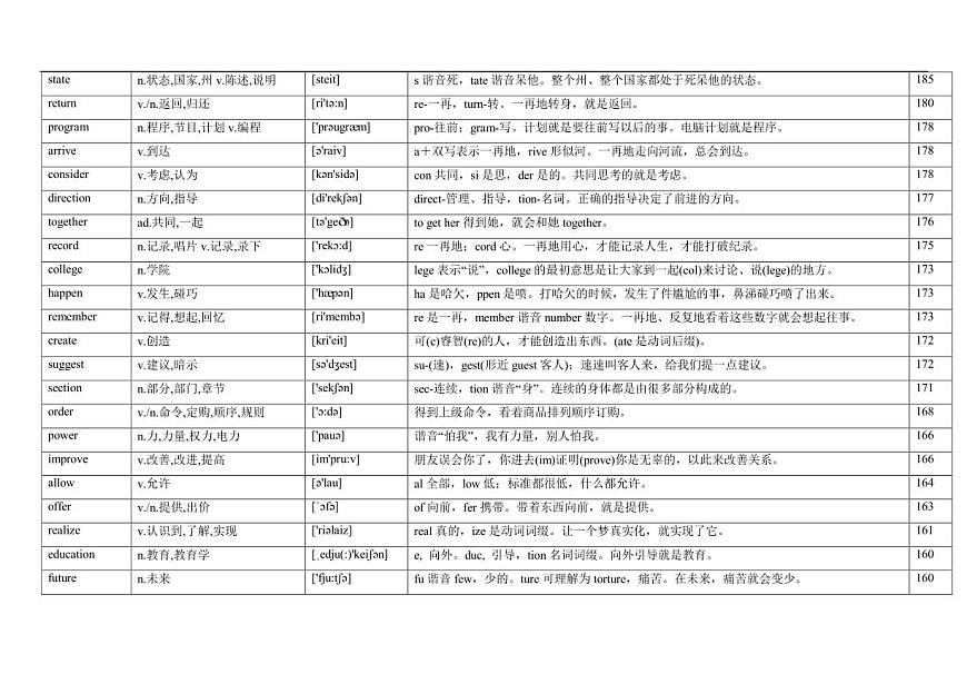 高考英语高频单词背诵练习第3页