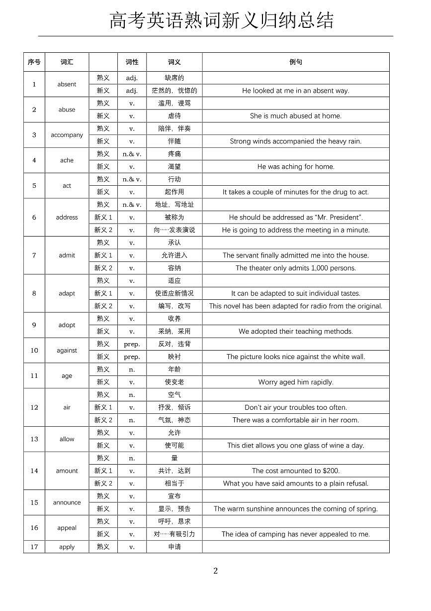 高考英语熟词新义归纳知识点总结第1页
