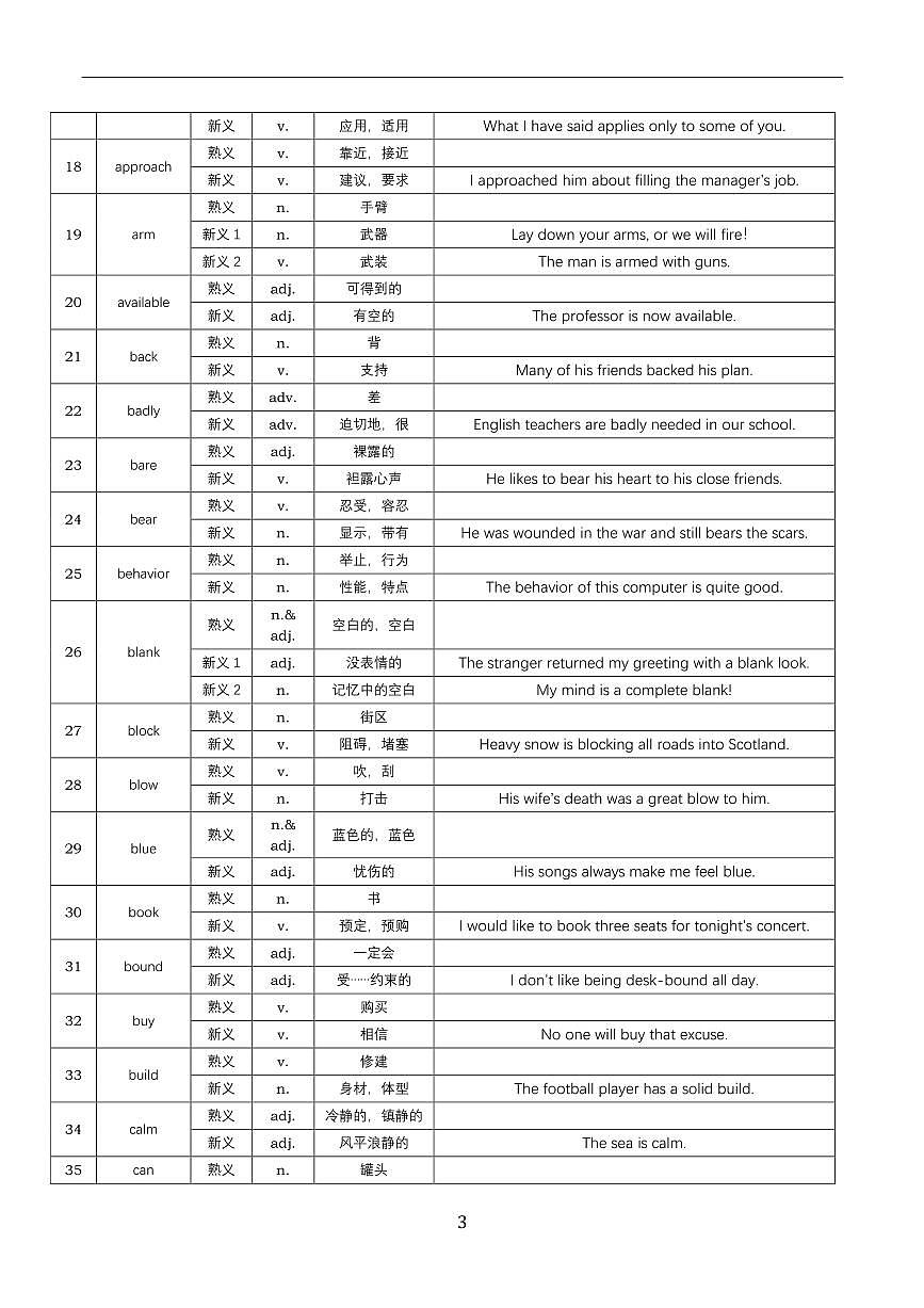高考英语熟词新义归纳知识点总结第2页