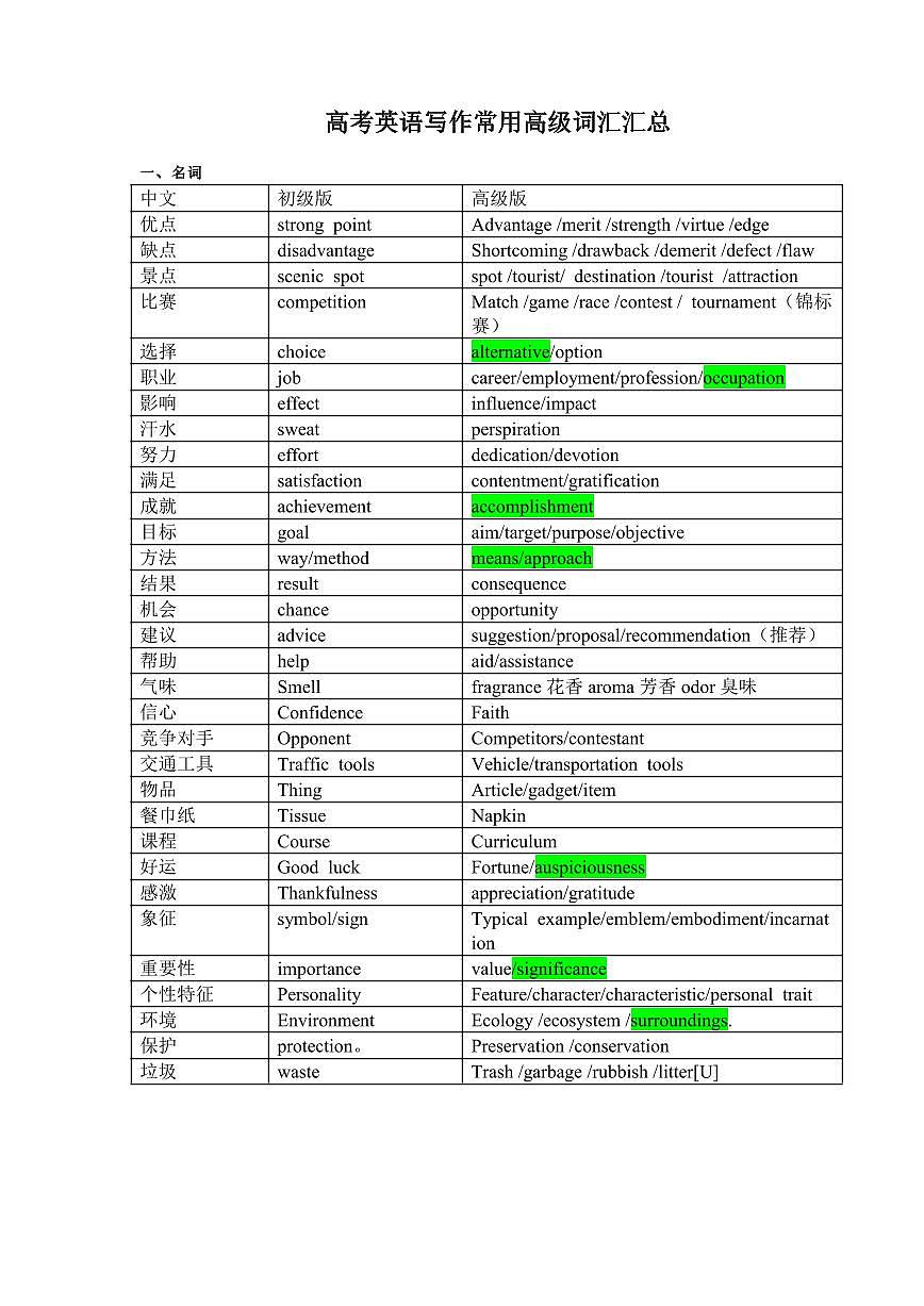高考英语写作常用高级词汇知识点汇总第1页