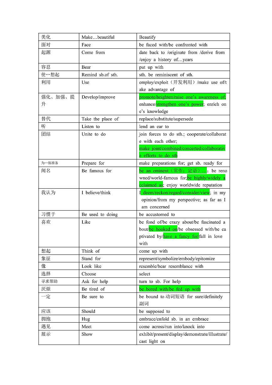 高考英语写作常用高级词汇知识点汇总第3页