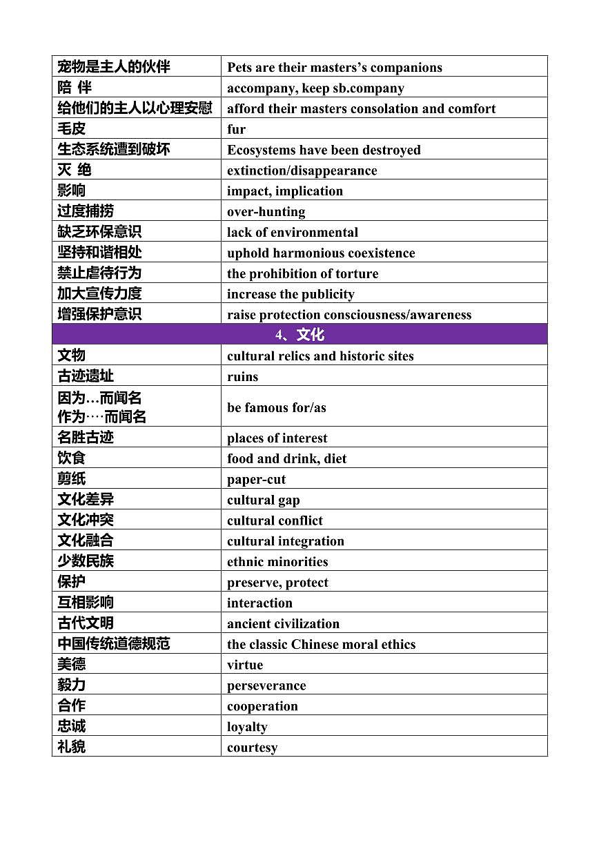 高考英语写作应用文写作是一大主题高频场景词知识点汇总第2页