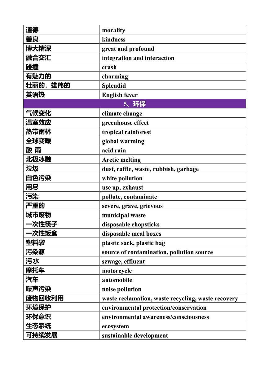 高考英语写作应用文写作是一大主题高频场景词知识点汇总第3页