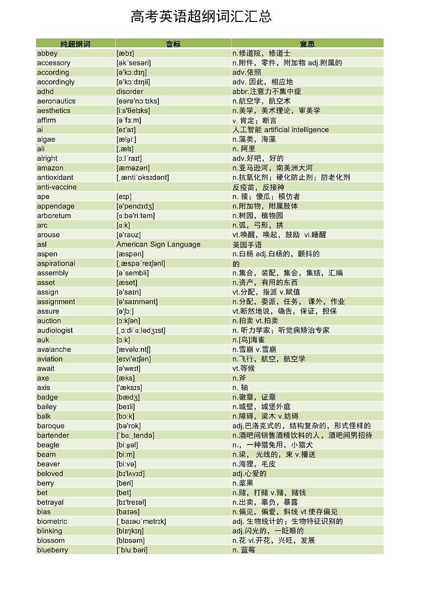 近5年高考英语超纲词汇知识点汇总第1页