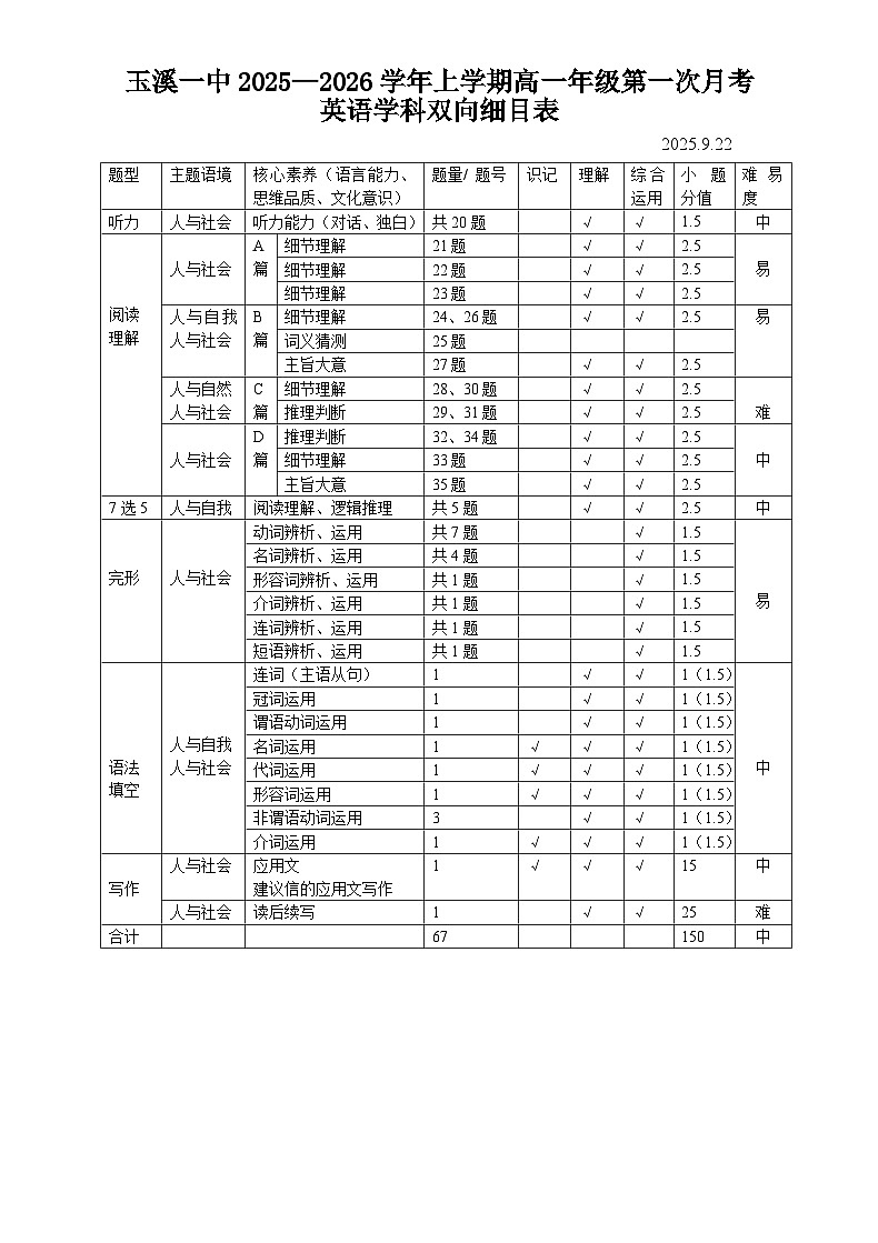 双向细目表第1页