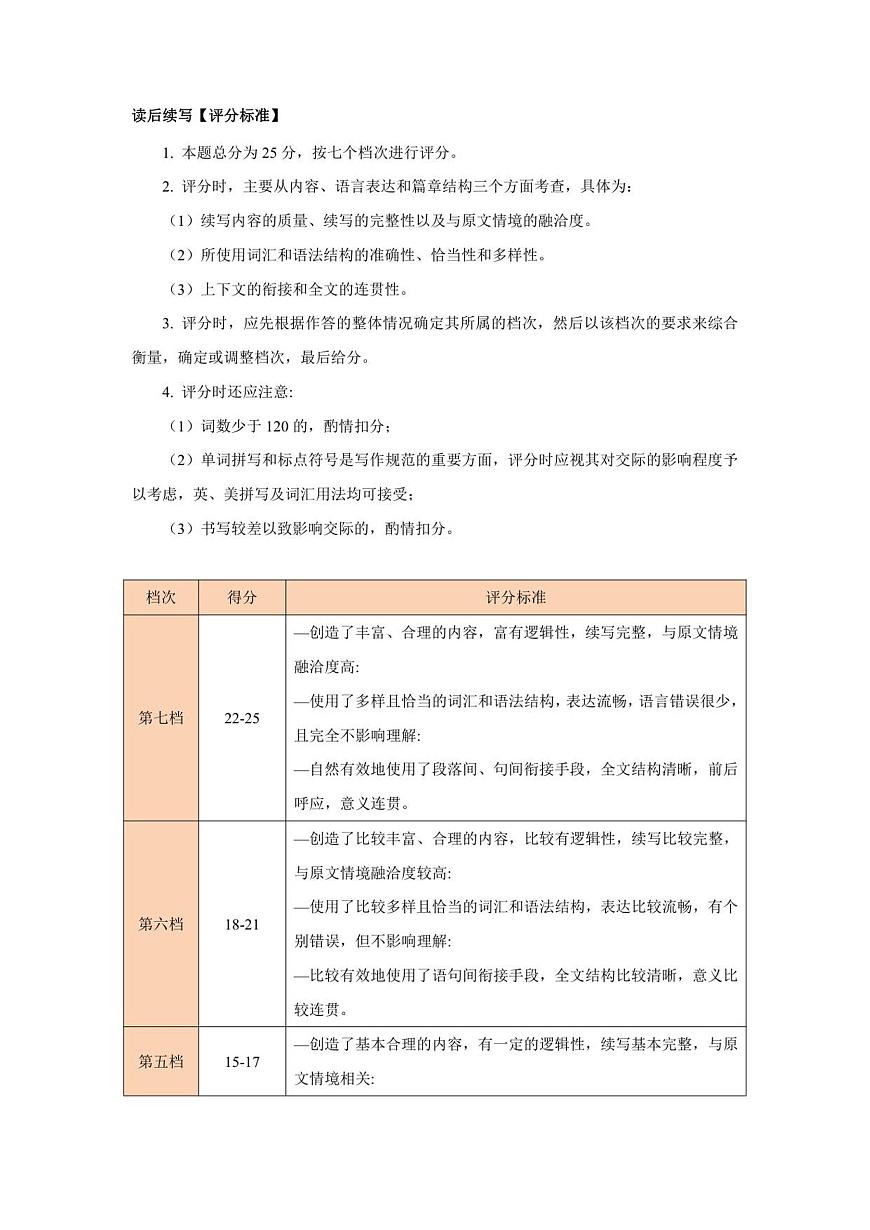 评分标准-读后续写(英语）第1页