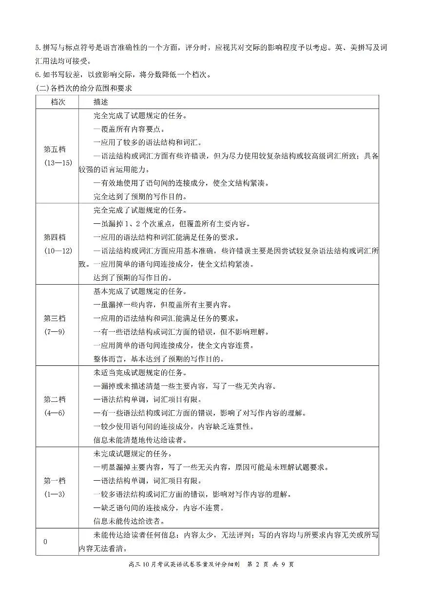 湖北省云学联盟2025年高三年级10月考试 英语答案第2页