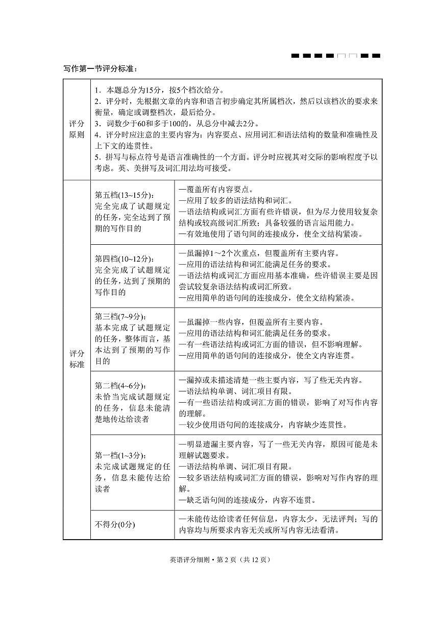 贵阳第一中学2026届高考适应性月考卷（二）英语答案第2页