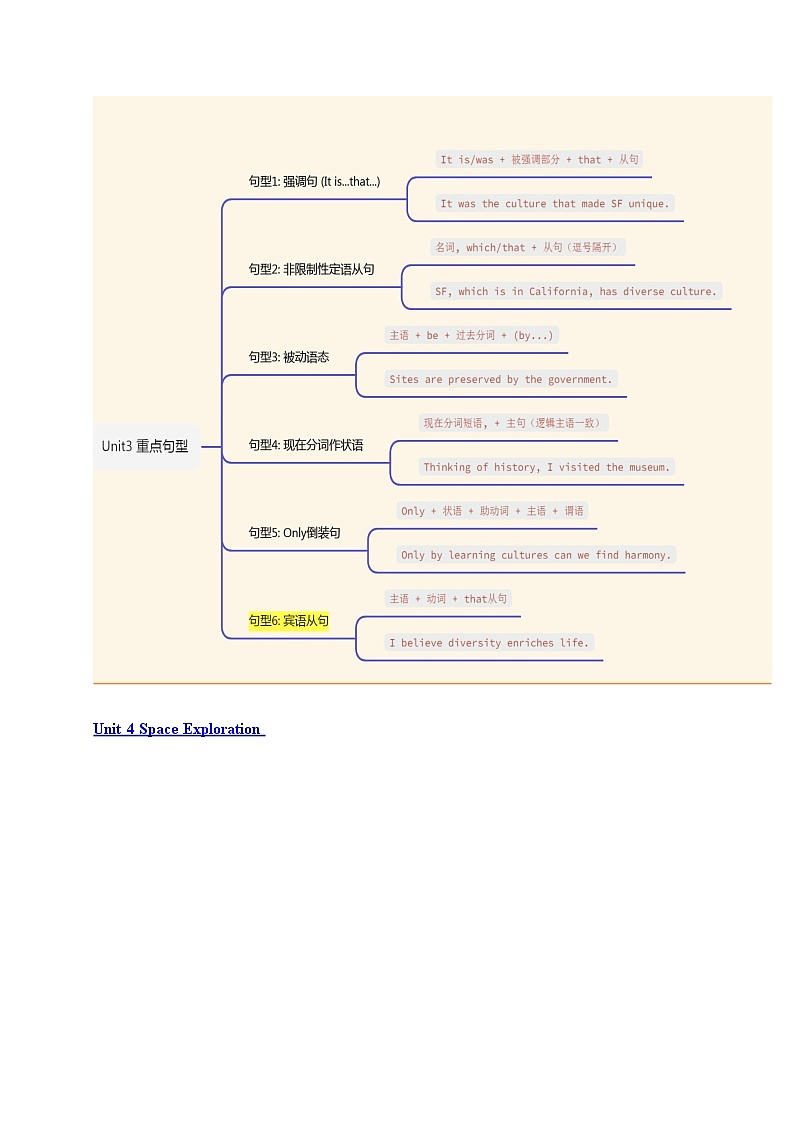 【01-暑假复习】专题02 必修三Unit 3-5 (知识全梳理&考点精准练)（学生版）-2025年新高二英语暑假衔接讲练 (人教版)第3页
