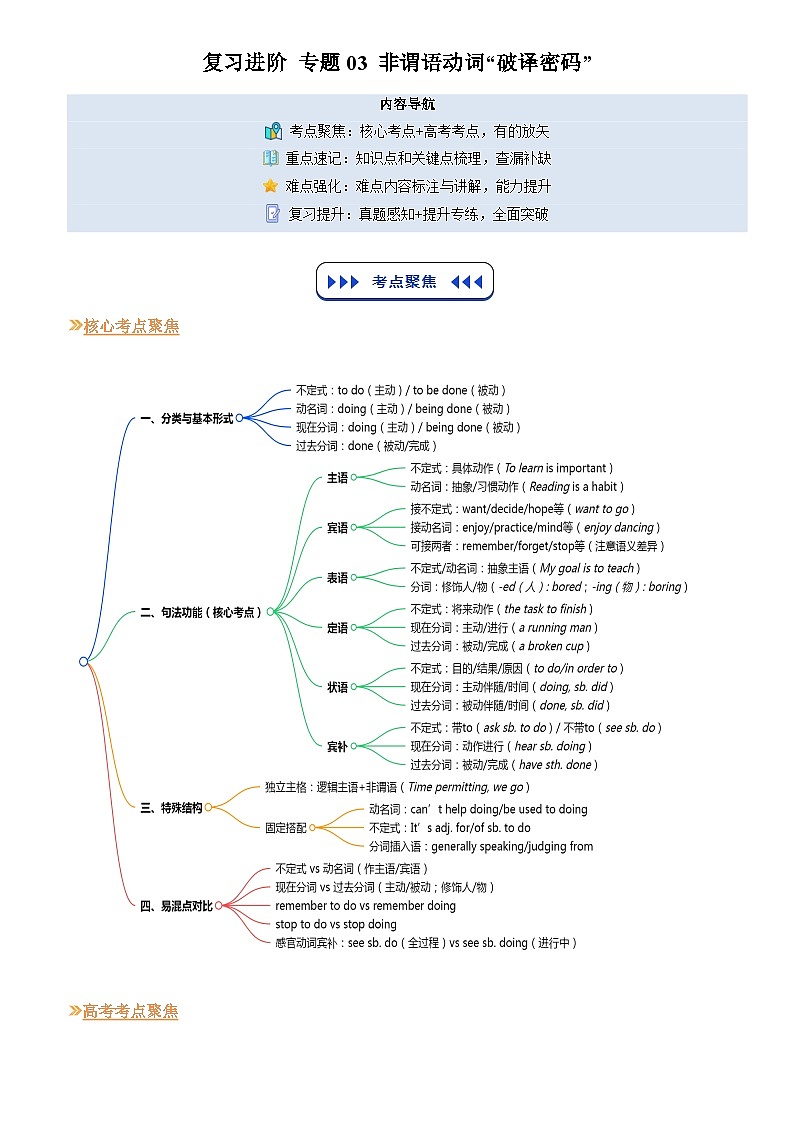 【01-暑假复习】专题03 非谓语动词“破译密码”（学生版）-2025年新高二英语暑假衔接讲练 (人教版)(3)第1页