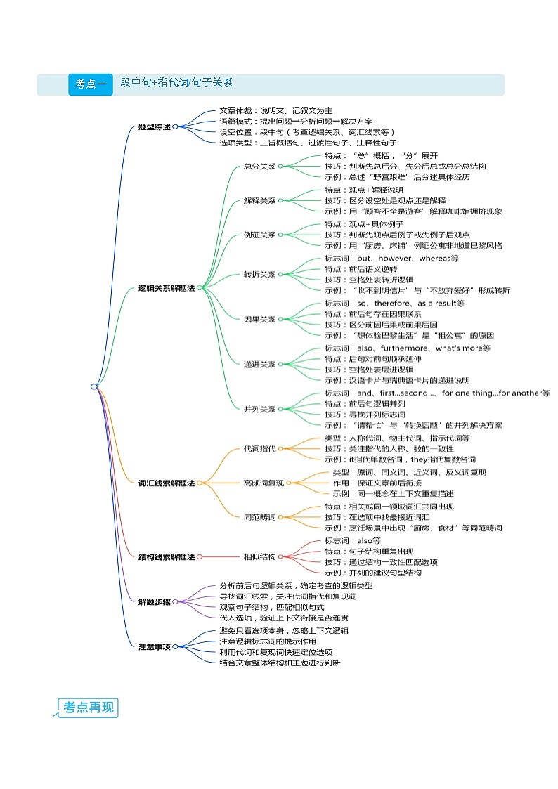 【03-技能强化】专题02 七选五“衔接词破题法”：指代关系网+段落功能速判（学生版） -2025年新高二英语暑假衔接讲练 (人教版)(3)第2页