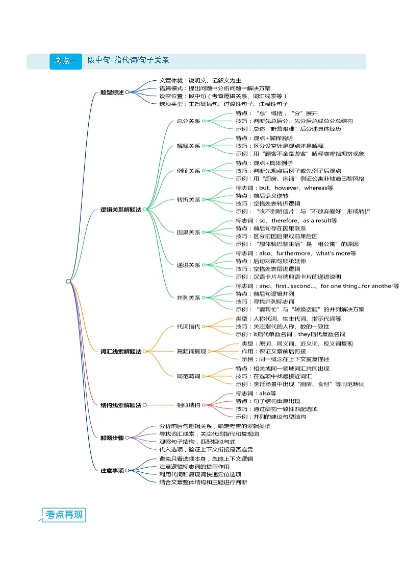 【03-技能强化】专题02 七选五“衔接词破题法”：指代关系网+段落功能速判（教师版）-2025年新高二英语暑假衔接讲练 (人教版)(3)第2页