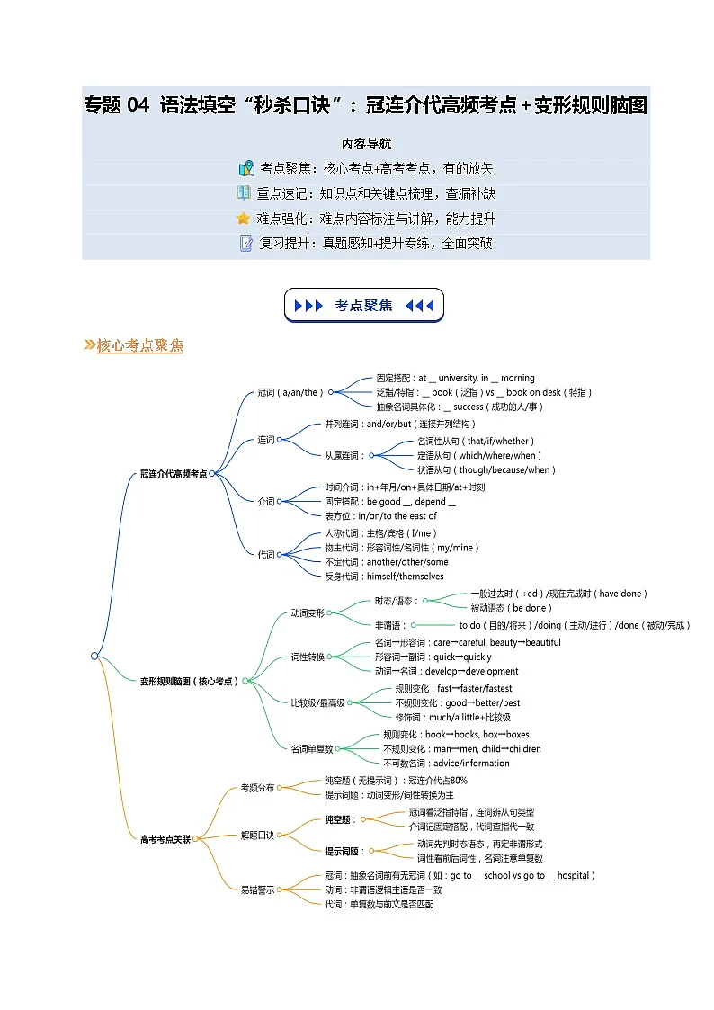 【03-技能强化】专题04 语法填空“秒杀口诀”：冠连介代高频考点+变形规则脑图（学生版） -2025年新高二英语暑假衔接讲练 (人教版)(1)第1页