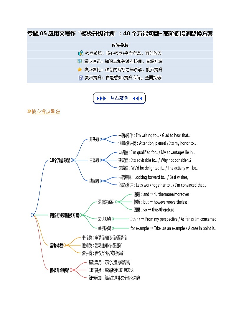 【03-技能强化】专题05 应用文写作“模板升级计划”：40个万能句型+高阶衔接词替换方案（教师版）-2025年新高二英语暑假衔接讲练 (人教版)(2)第1页