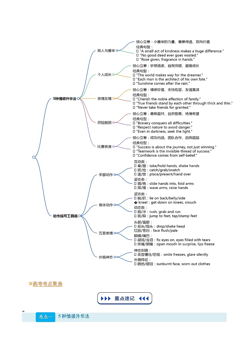 【03-技能强化】专题06 读后续写“神结尾公式”：5种情感升华法+动作描写工具箱（学生版） -2025年新高二英语暑假衔接讲练 (人教版)第2页