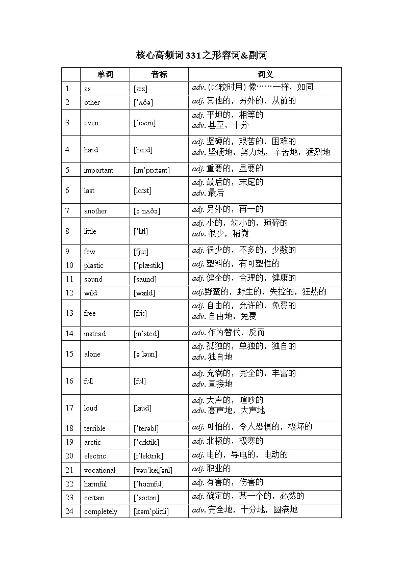 核心高频331词之形容词、副词讲义 高考英语一轮复习第1页