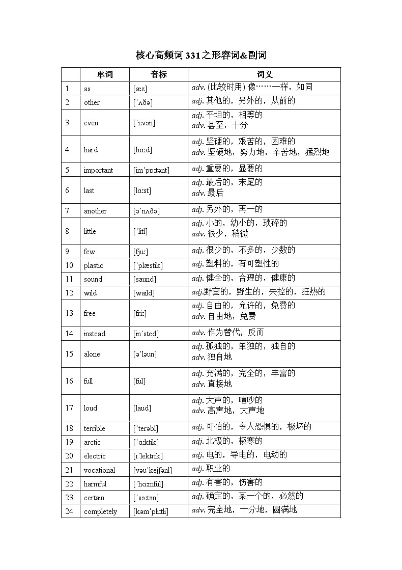 核心高频331词之形容词、副词讲义 高考英语一轮复习-学案下载-教习网